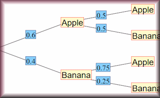 New Maths Learning Resource for creating tree diagrams