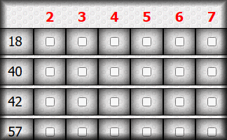 Divisibility Test