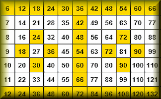 Multiplication Square Times Table Square Maths Learning -  Israel