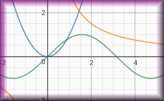 Graph Equation Pairs