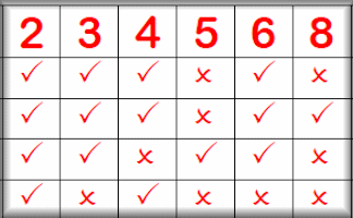 Divisibility Tests 2-12