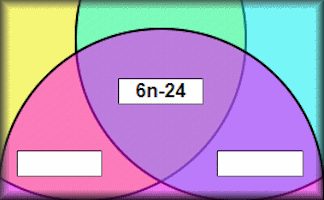 Venn Diagrams of Sequences