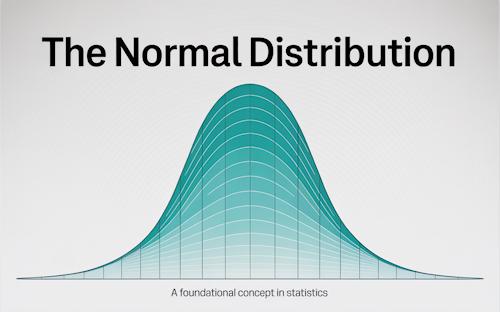 Normal Distribution