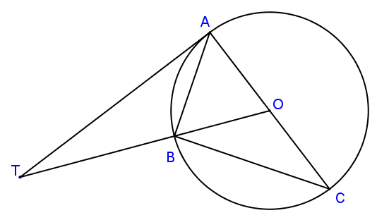Circle Angle Diagram