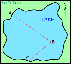 Lake Diagram