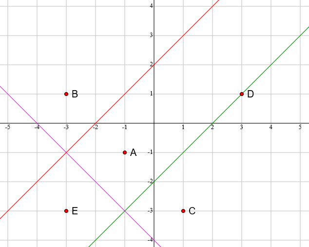 Voronoi diagram