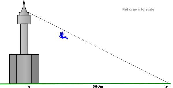 Angle of depression