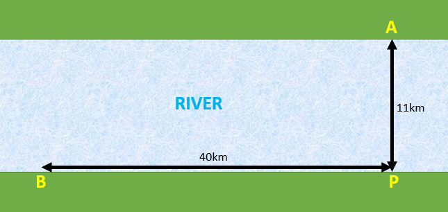 Section of a river