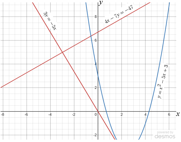 Two Graphs