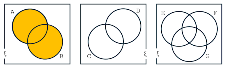 Venn Diagrams