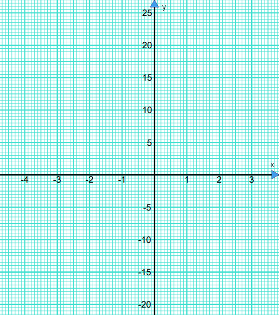 Graph paper