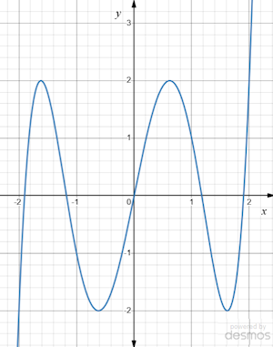 Diagram 816