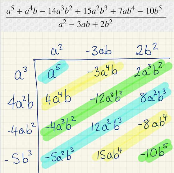 Algebraic long division example