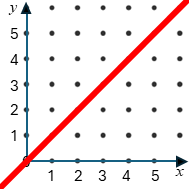 Straight Line Graph