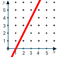 Straight Line Graph