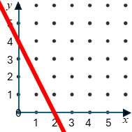 Straight Line Graph