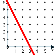 Straight Line Graph