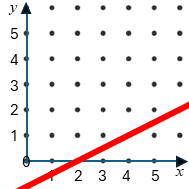 Straight Line Graph