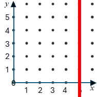Straight Line Graph