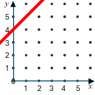 Straight Line Graph