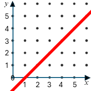 Straight Line Graph