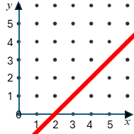 Straight Line Graph