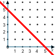 Straight Line Graph