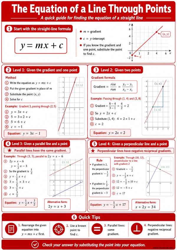 Terminology and Formulae
