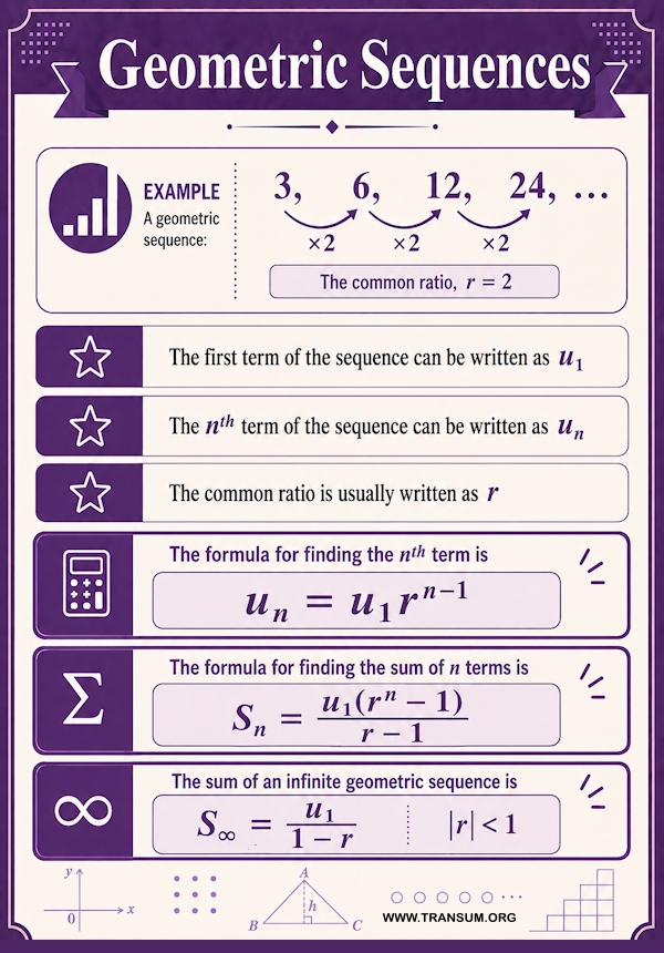 Terminology and Formulae