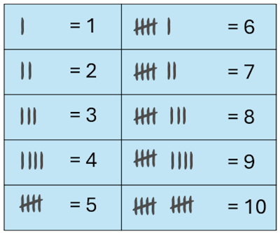 Tally Marks