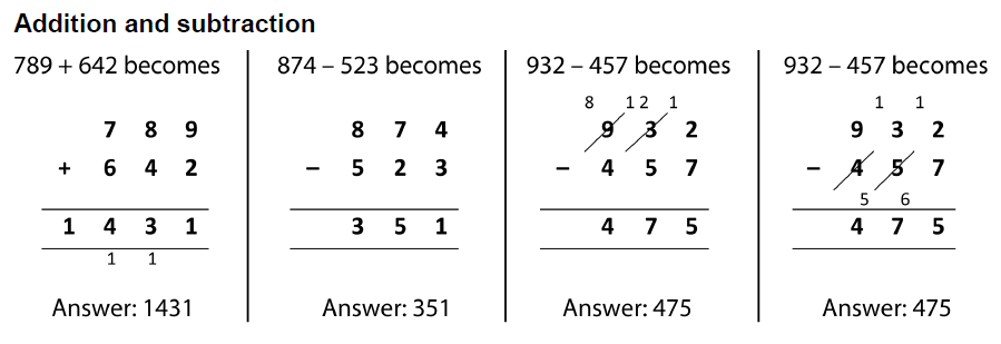 Examples of formal written methods for addition, subtraction,  multiplication and division.