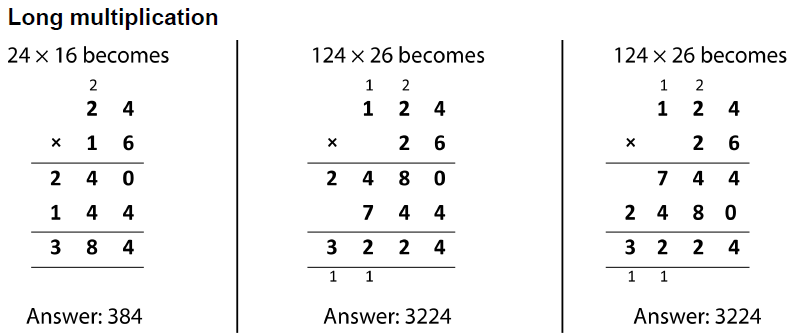 formal written methods