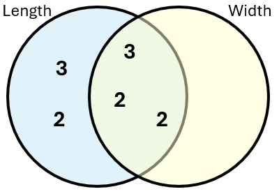 Venn diagram 1