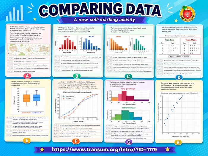 New Maths Learning Resource on comparing data