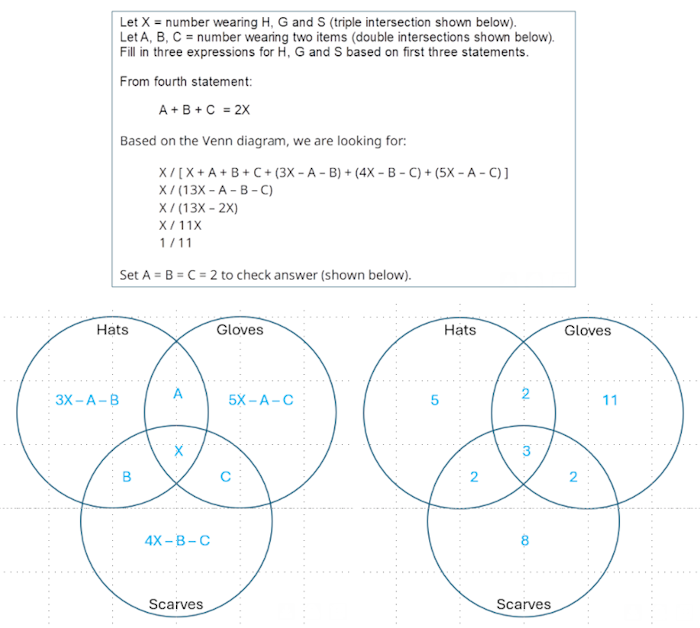 LEPM solution