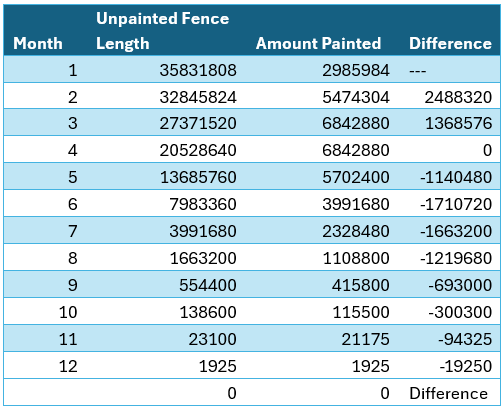 Spreadsheet Table