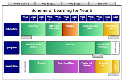Year 5 Scheme of Learning