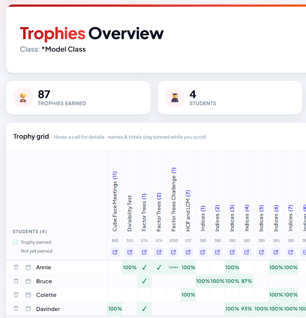 New trophies overview page
