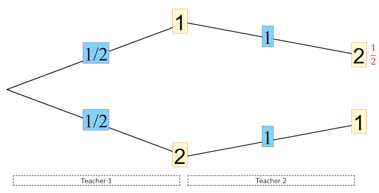 Tree Diagram showing two teachers