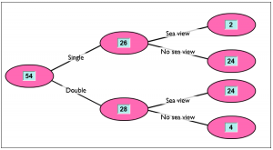 Frequency Trees