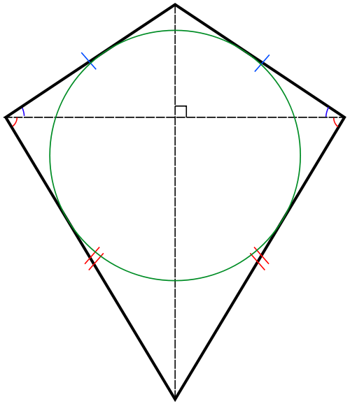 Kite Maths