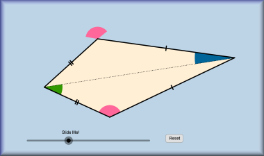 Properties of a kite