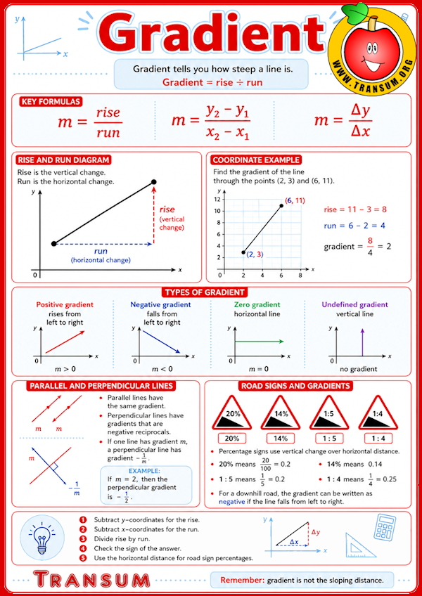 Terminology and Formulae