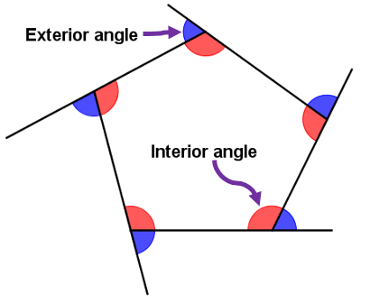 Interior and exterior angles