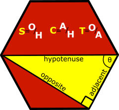 SohCahToa