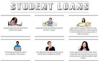 Student Loans