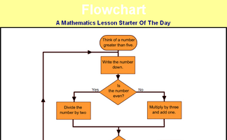 Flowchart