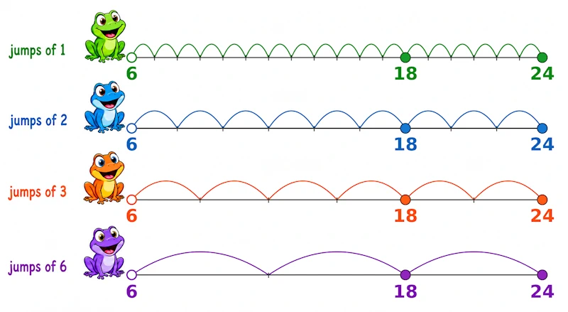 Frogs about to hop in different sequences