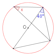 Circle Diagram 2