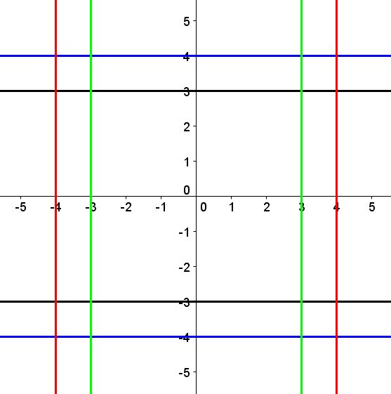 online-exercise-straight-line-graphs-question-5